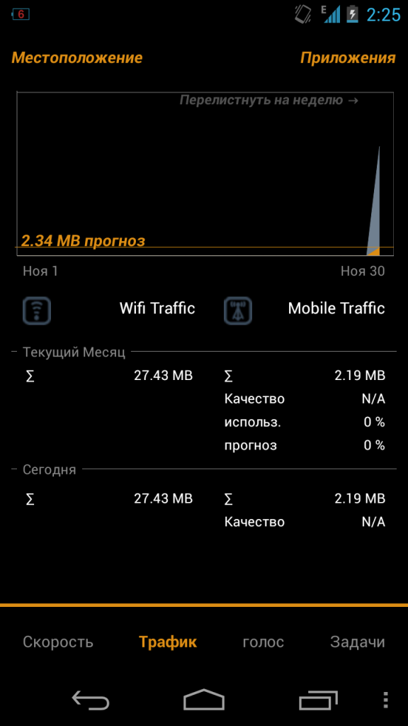 [Песочница] Traffic Monitor Plus - Мониторинг интернет трафика на девайсе с Android OS