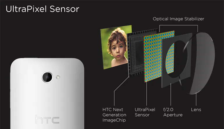 02-HTC-One-presentation-camera
