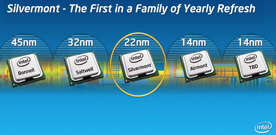 Intel выпускает новые мобильные процессоры на базе 22-нанометровой микроархитектуры Silvermont