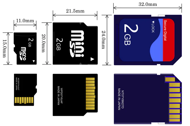 sizes-of-sd-cards_01