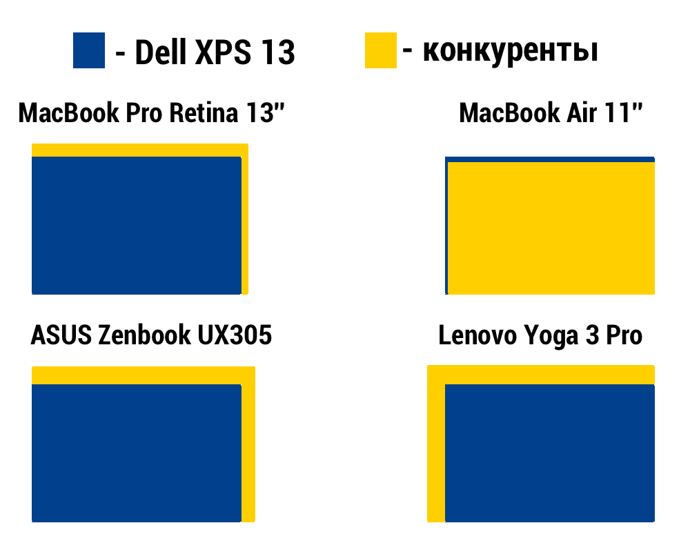 dell-xps-13-dimentions