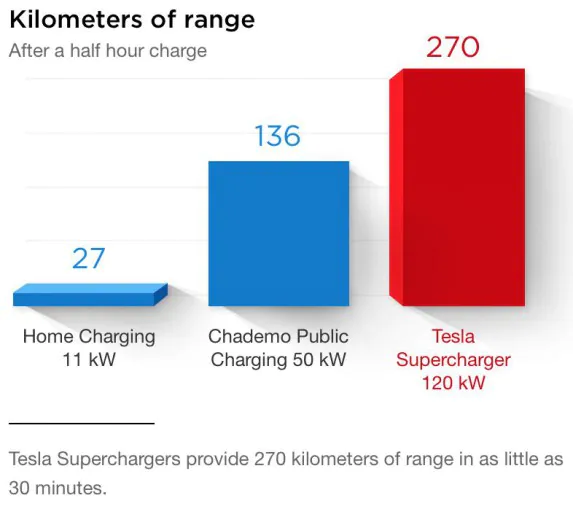 Supercharger в Украине