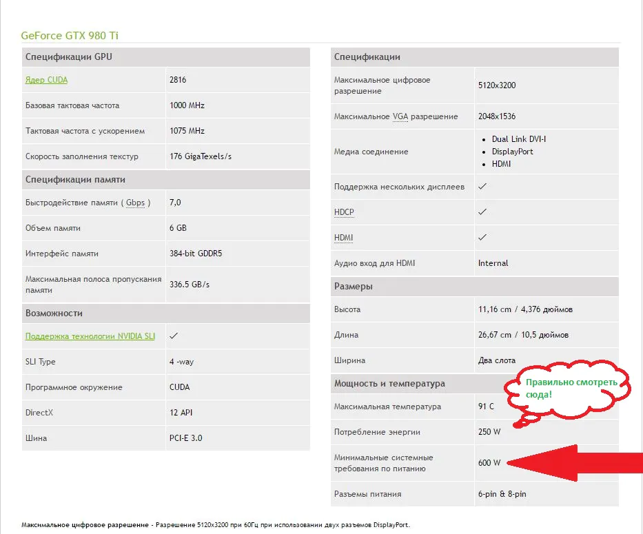 Нас интересует лишь энергопотребление карты в пике - 250W. А пунктик 600W имеет мало общего с реальными запросами карты. 