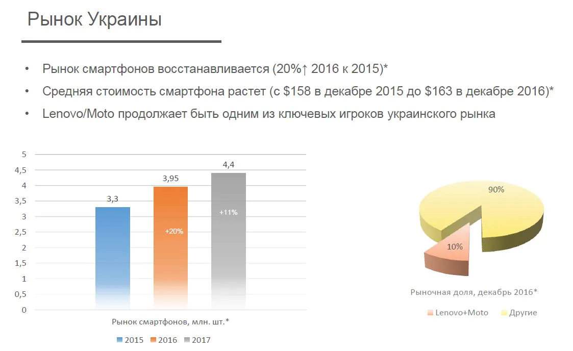 Poznavanje Moto G5 i G5 Plus, fotografije s kamera pametnog telefona, cijene u Ukrajini