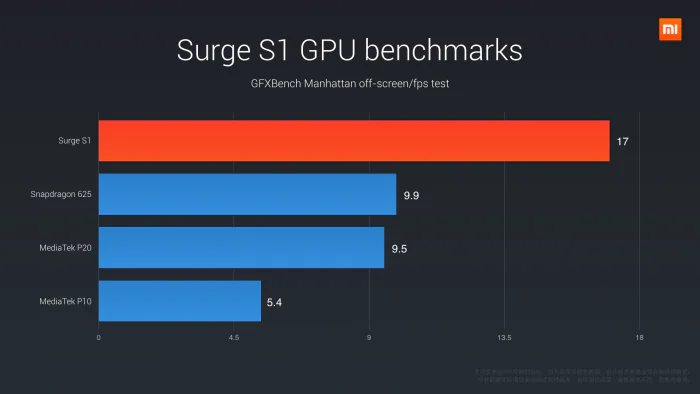 Pinecone Surge S1 GPU etalonas