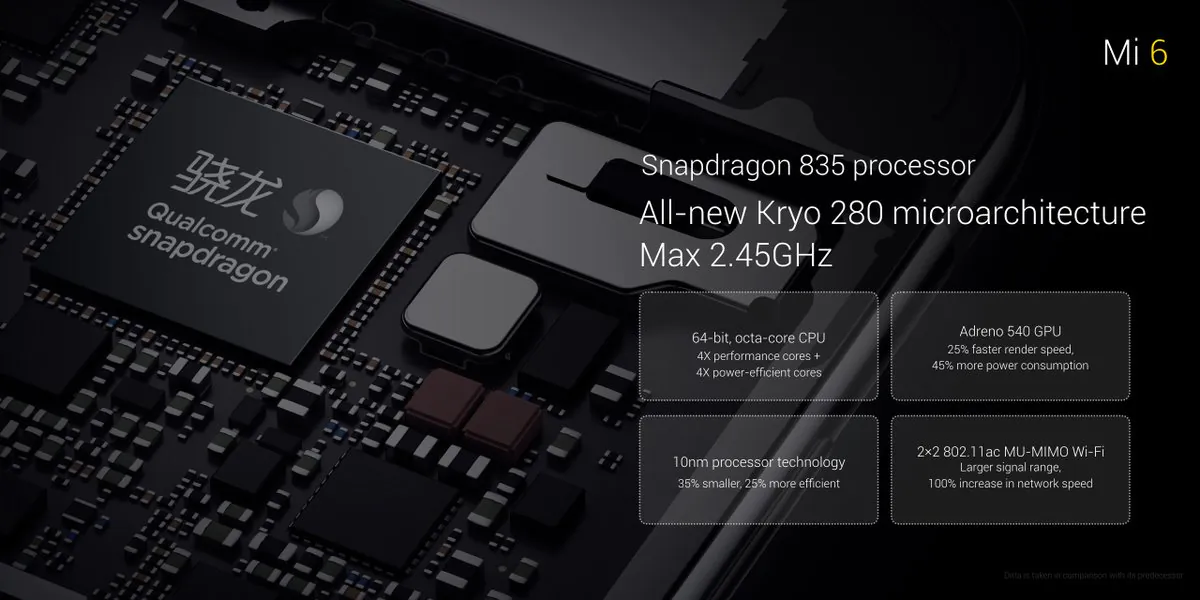 Xiaomi officielt introducerede Mi 6-smartphonen