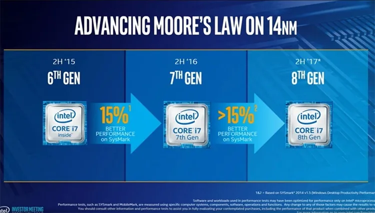 Процессоры Intel 8 поколения Coffee Lake