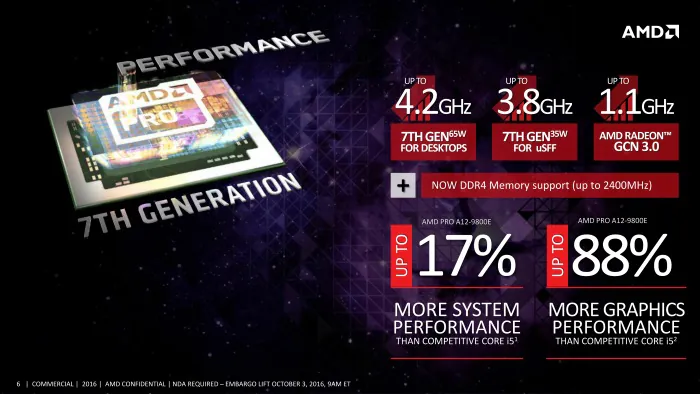 7th Gen AMD PRO Press Deck -06