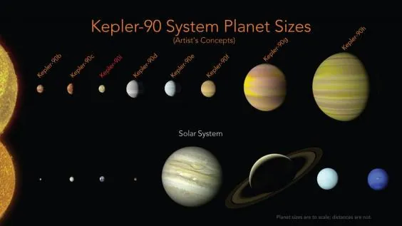 NASA обнаружила солнечную систему, подобную нашей
