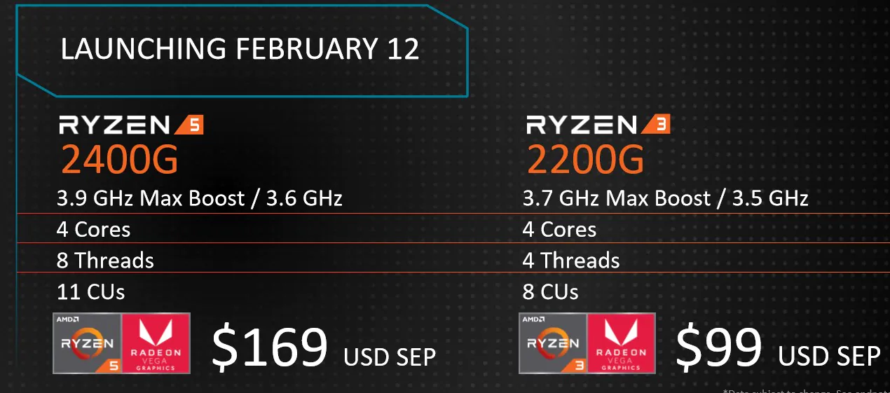 AMD_Raven_Ridge_specs