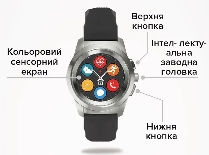 Прегледот на MyKronoz ZeTime е првиот хибриден паметен часовник