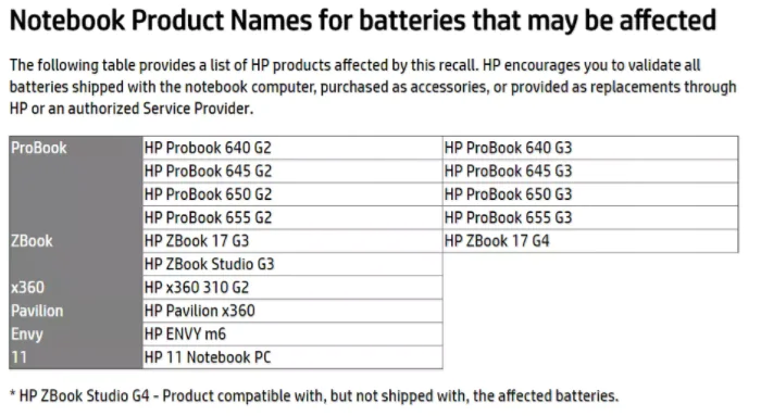 Ноутбуки HP страдают от возгорающихся аккумуляторов