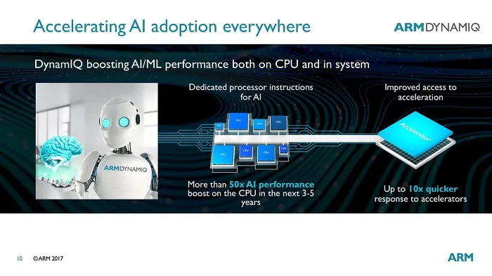 AI in smartphones