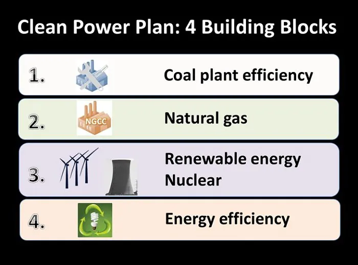 Clean Power Plan