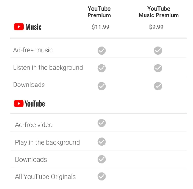 YouTube Red прекращает своё существование и становится YouTube Premium