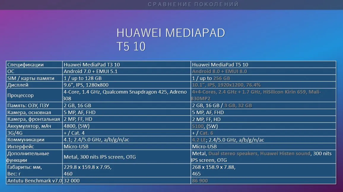 Huawei MediaPad M5 Lite T5 10