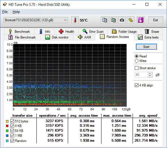 Transcend SD220C