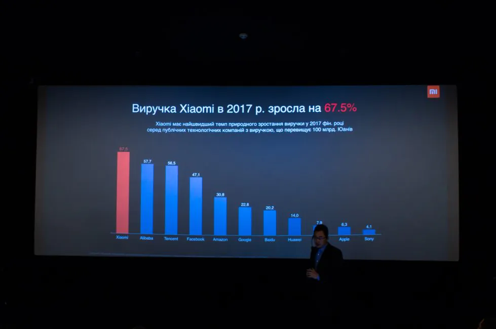 Xiaomi Mi A2 și Mi A2 Lite Ucraina 106