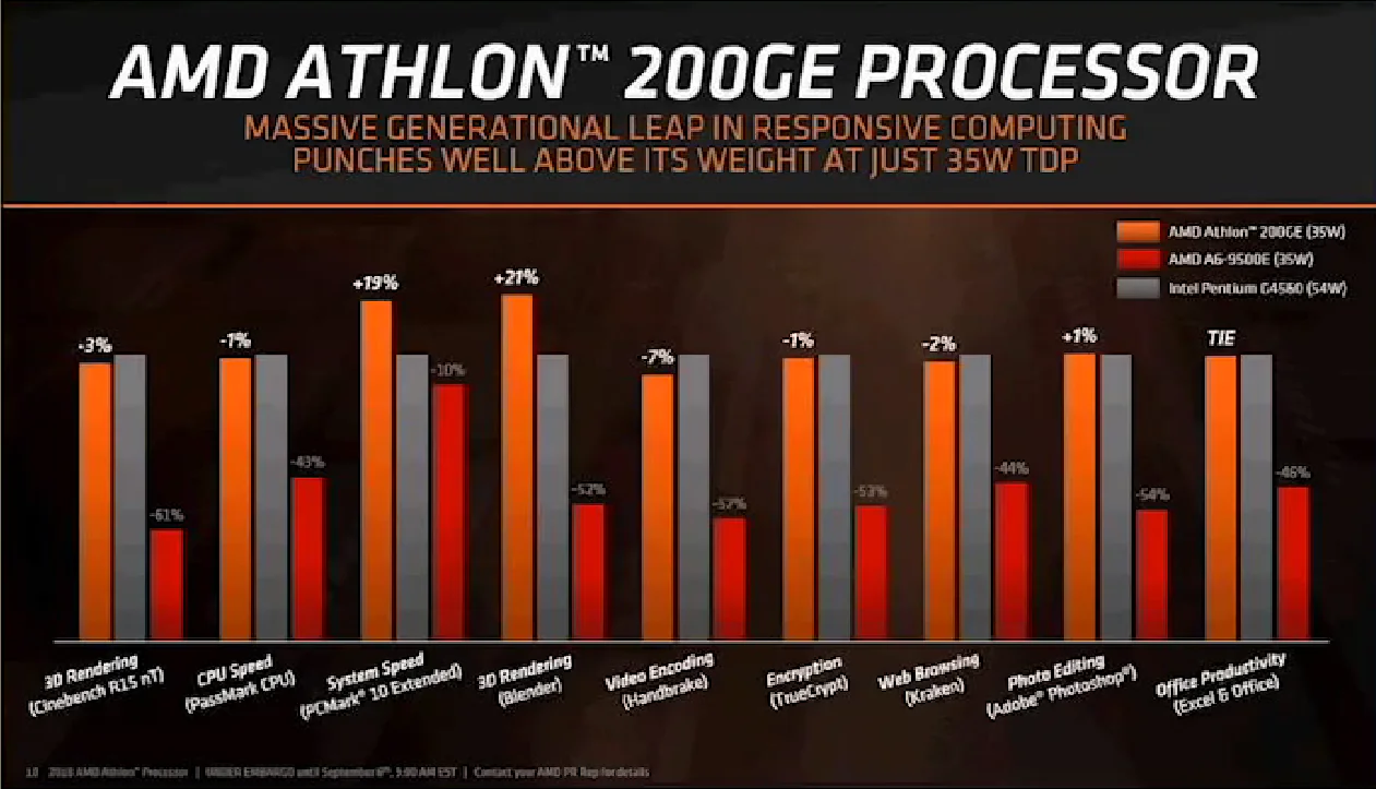 AMD анонсує нові споживчі та комерційні процесори Athlon Pro і Ryzen Pro