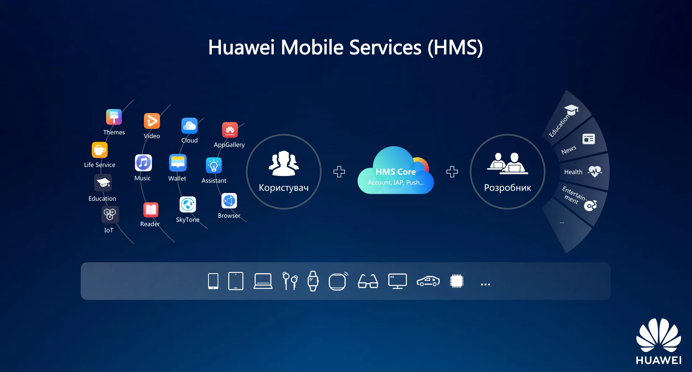 Huawei Mobil Servisces (HMS)