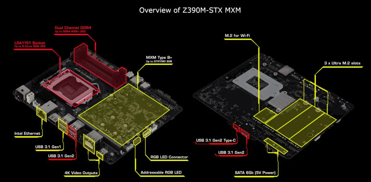 ASRock Z390M-STX-MXM