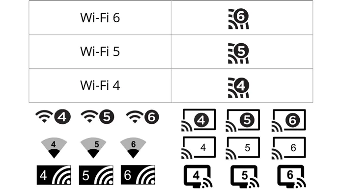 Wi-Fi 6 marking