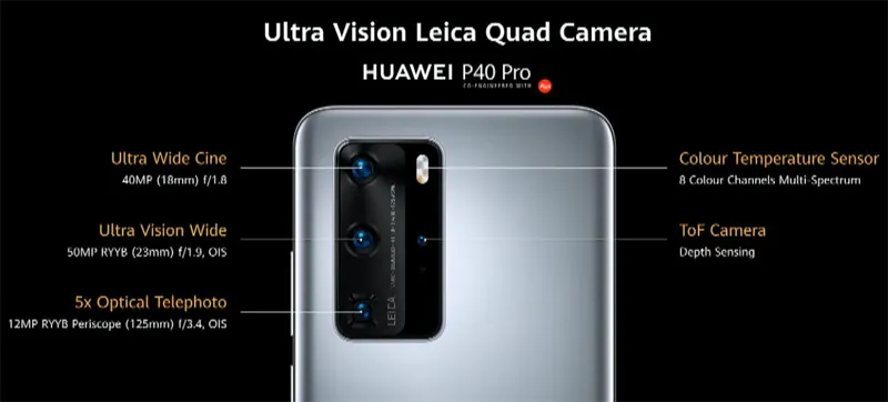 कैमरों का सेट Huawei P40 प्रो