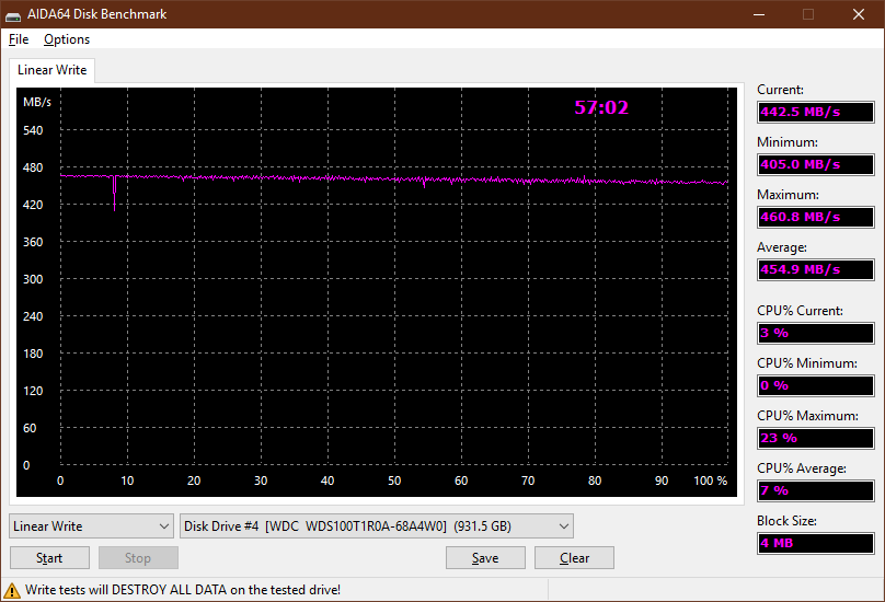 WD Red SA500 1TB