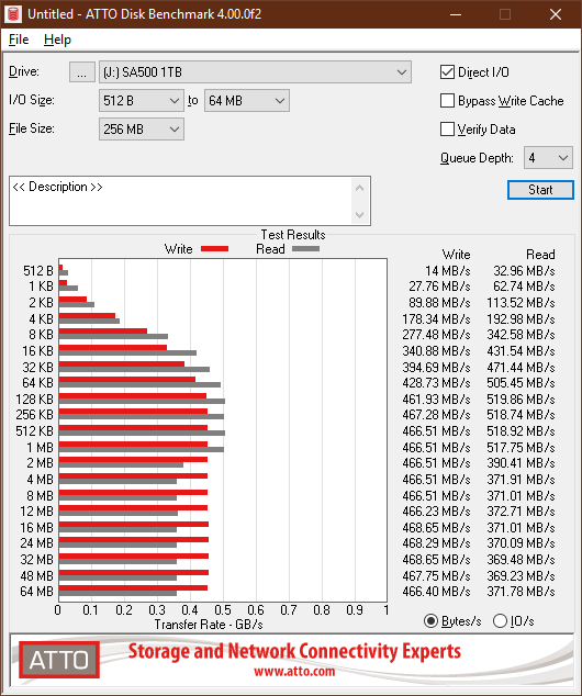 WD Red SA500 1TB