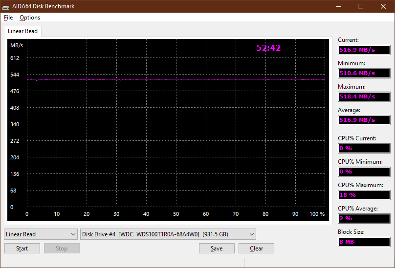 WD Red SA500 1TB