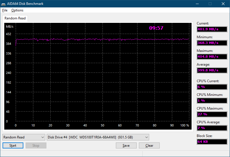 WD Red SA500 1TB