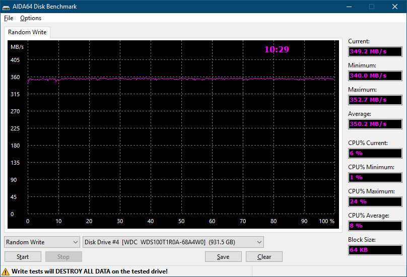 WD Red SA500 1TB