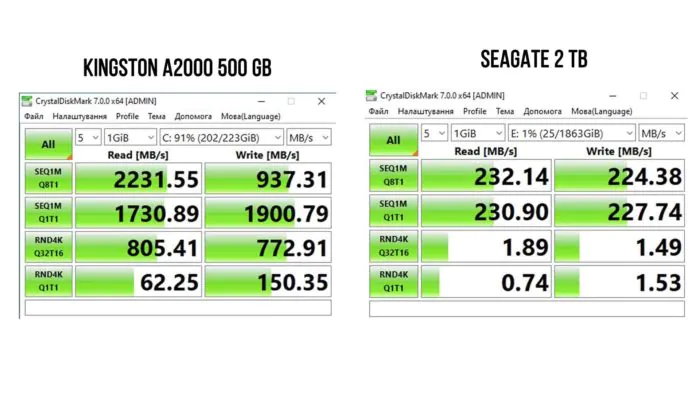 Kingston A2000 500 GB vs Seagate 2 TB