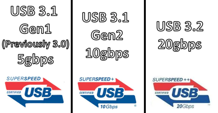 USB 3.2 je USB 3.2 gen 2x2