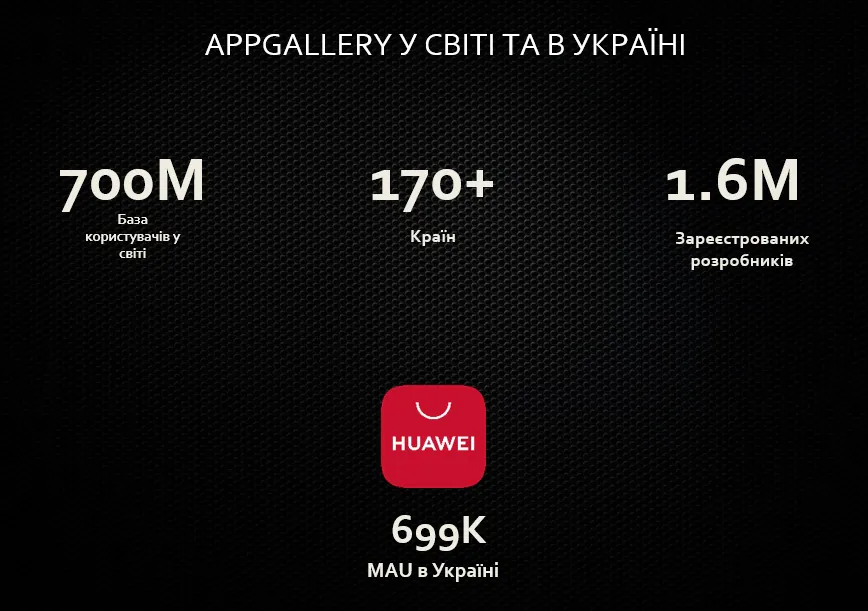 Huawei AppGallery-statistieken