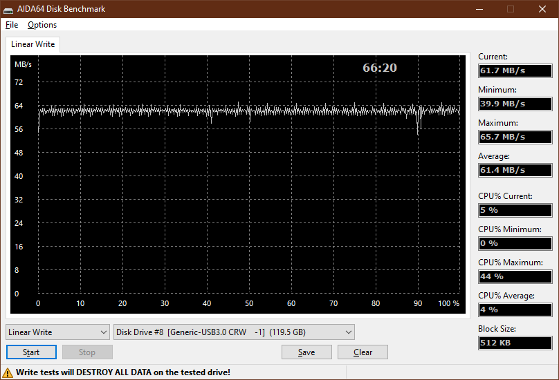 IRDM microSD V30 128GB test