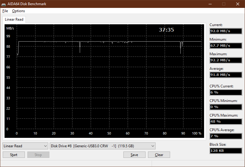 IRDM microSD V30 128GB test