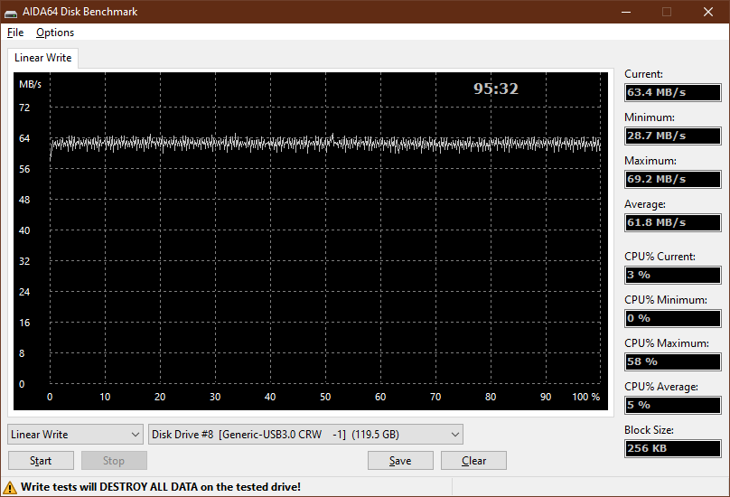 IRDM SD V30 128GB test
