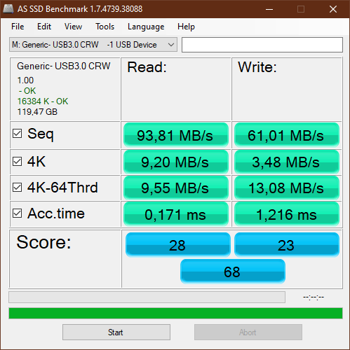 IRDM SD V30 128GB test
