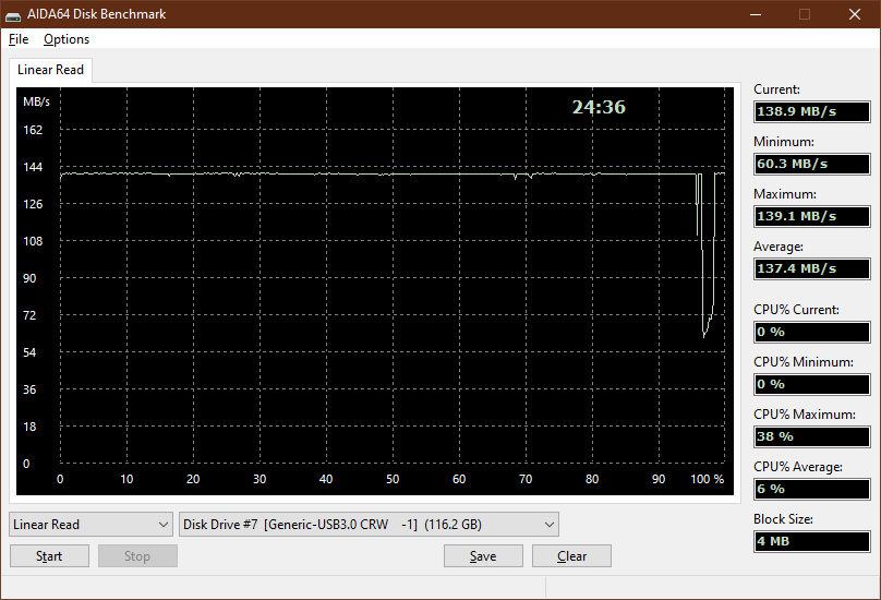IRDM SD V60 128GB test