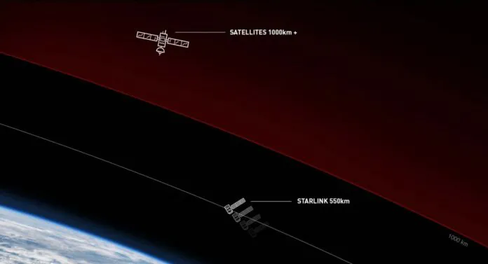 Starlink