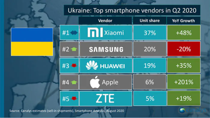 top smart ukraine