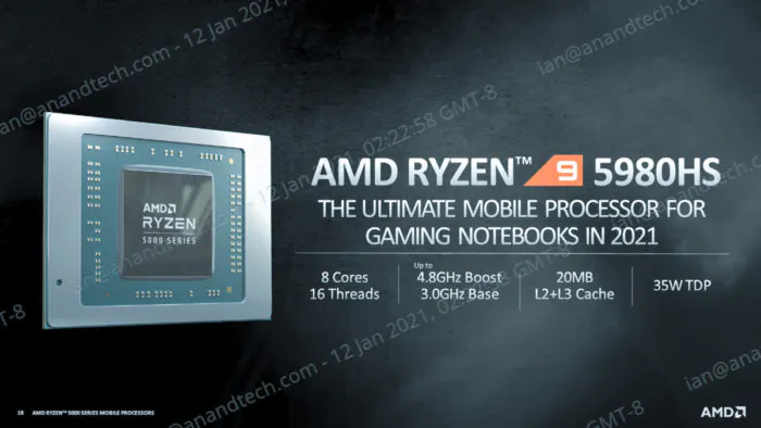 AMD Ryzen