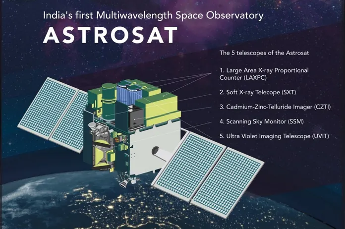 Космически кораб AstroSat