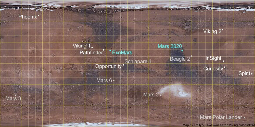 משימות קודמות של מאדים