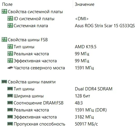 ASUS ROG Strix SCAR 15 G533 - RAM