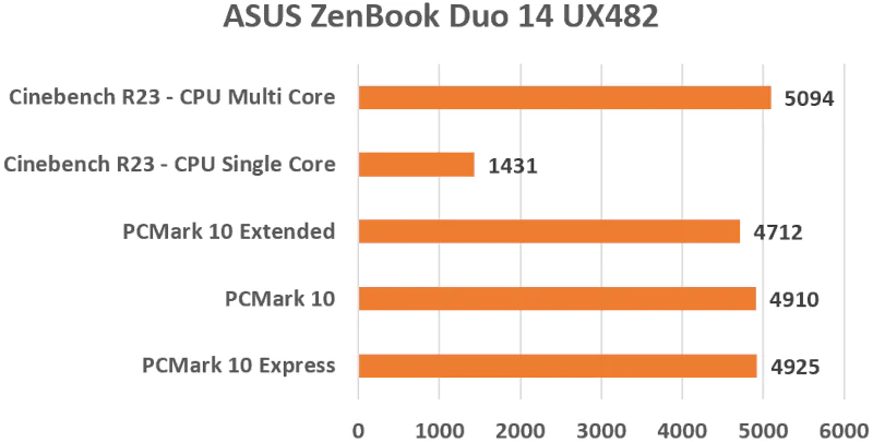 ASUS Zenbook Duo 14 (UX482)