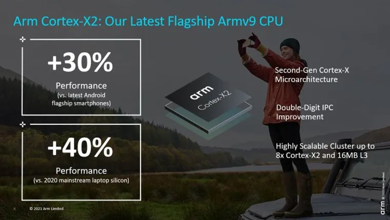 Arm Cortex-X2
