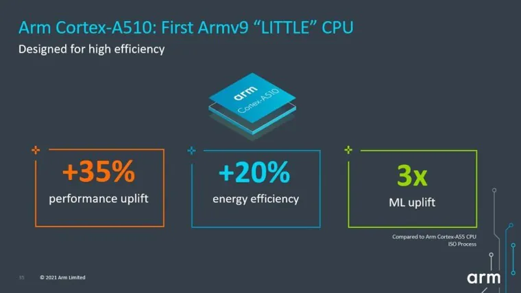 ArmCortex-A510