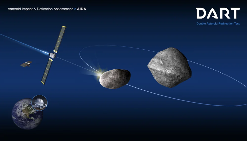 Misija dvostrukog testiranja preusmjeravanja asteroida (DART).